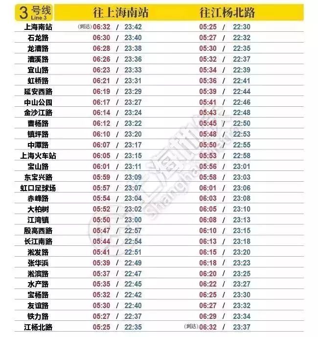 上海地铁线路图和换乘车站,上海地铁3号线站卫生间指南