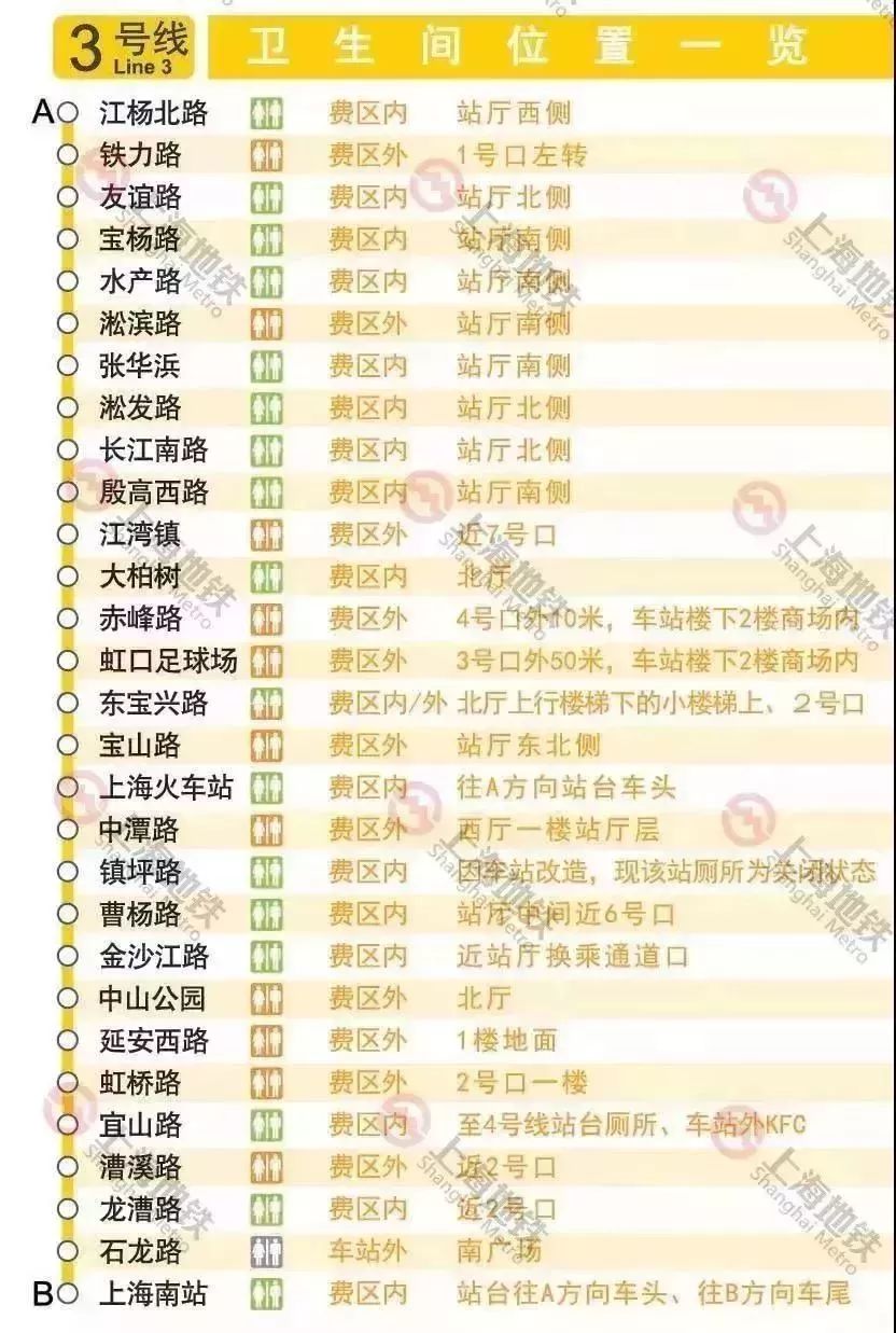 上海地铁线路图和换乘车站,上海地铁3号线站卫生间指南