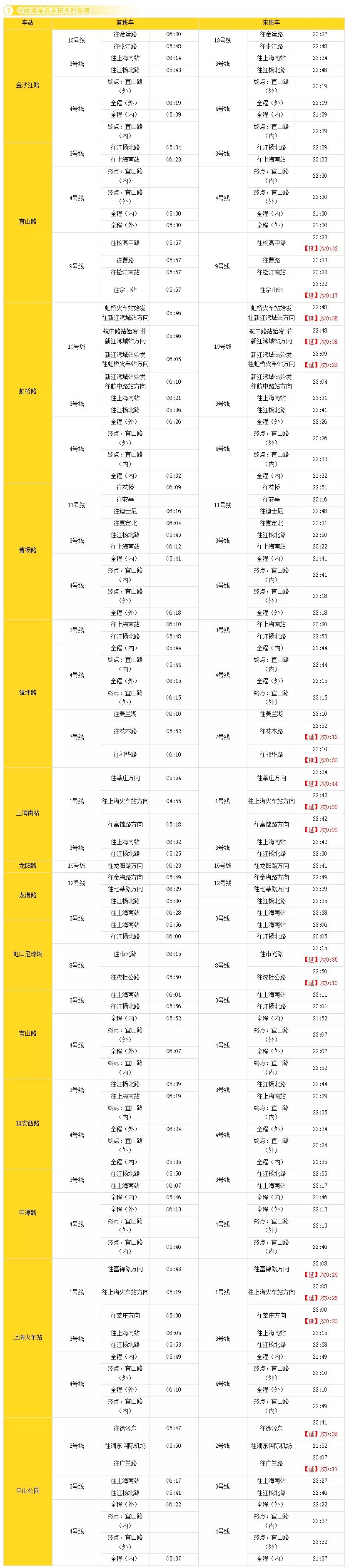 上海地铁线路图和换乘车站,上海地铁3号线站卫生间指南
