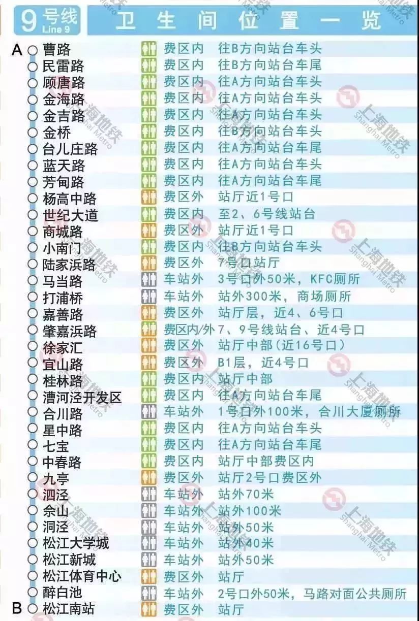 上海地铁线路图和换乘车站,上海地铁3号线站卫生间指南