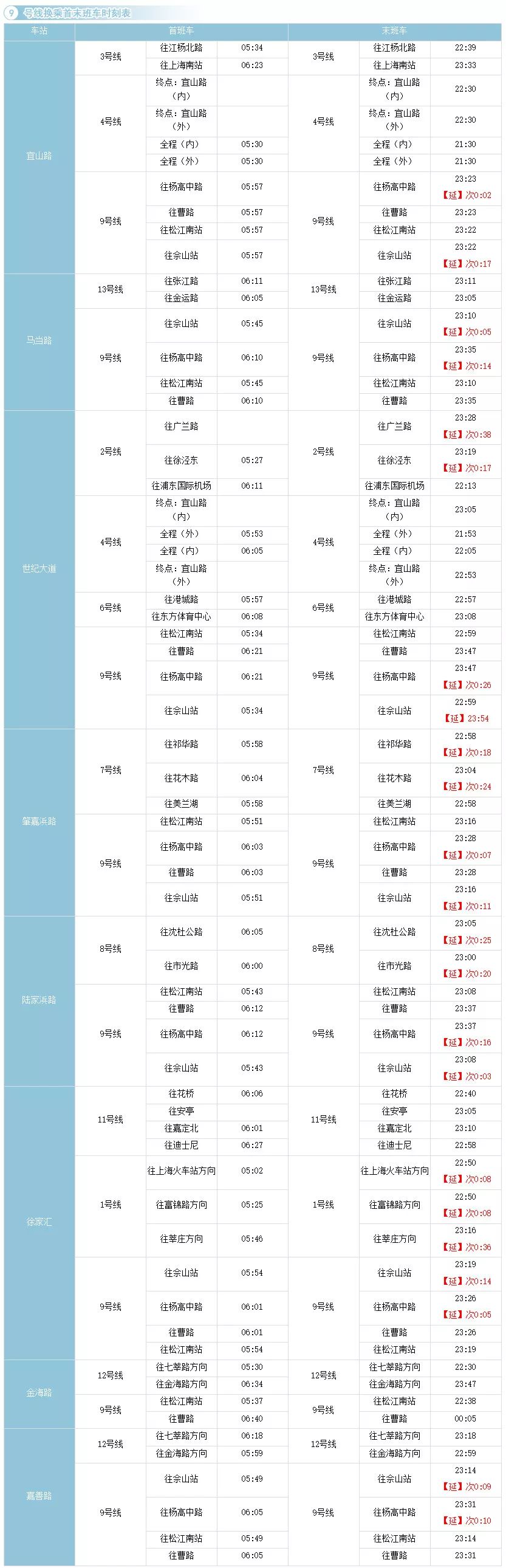 上海地铁线路图和换乘车站,上海地铁3号线站卫生间指南
