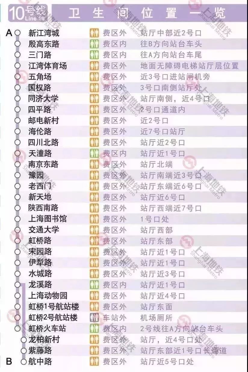 上海地铁线路图和换乘车站,上海地铁3号线站卫生间指南