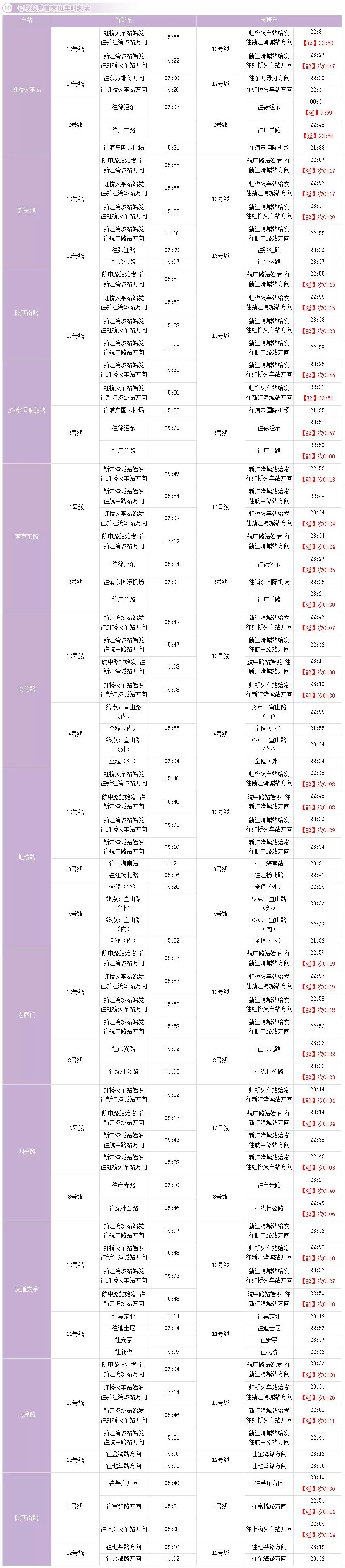 上海地铁线路图和换乘车站,上海地铁3号线站卫生间指南