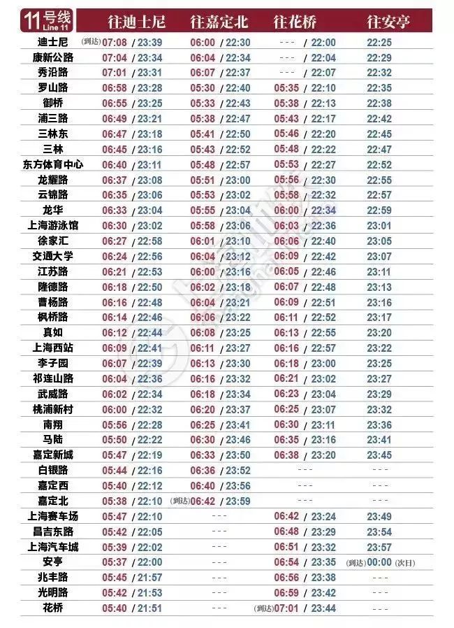 上海地铁线路图和换乘车站,上海地铁3号线站卫生间指南