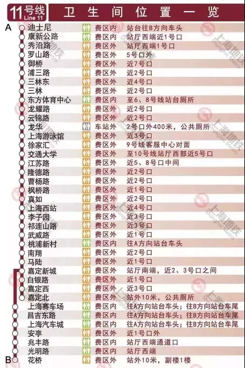 上海地铁线路图和换乘车站,上海地铁3号线站卫生间指南