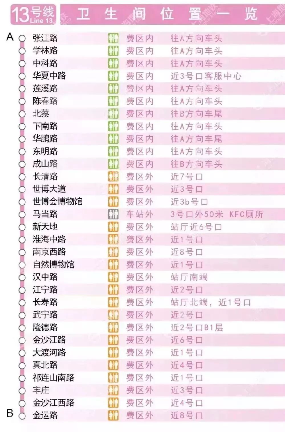 上海地铁线路图和换乘车站,上海地铁3号线站卫生间指南