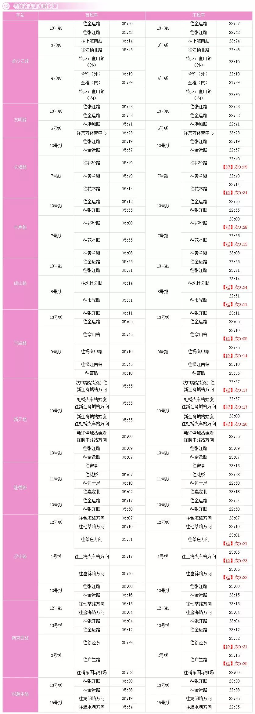 上海地铁线路图和换乘车站,上海地铁3号线站卫生间指南