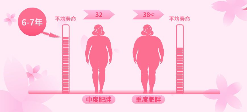 切胃真的能瘦吗,切胃减肥不就是节食吗