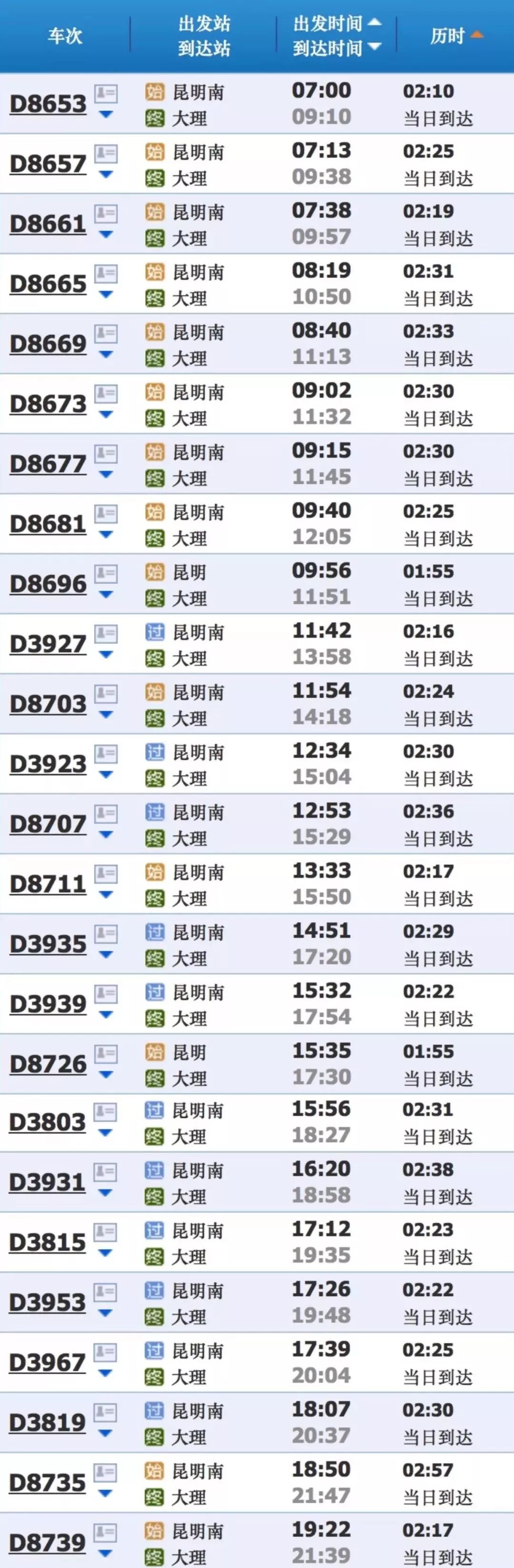 铁路迎返程高峰增开列车确保返程,铁路部门增开列车方便旅客出行