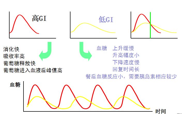 妊娠合并糖尿病分娩出的婴儿护理,妊娠合并糖尿病孕妇