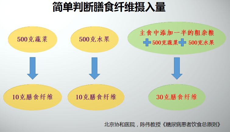 妊娠合并糖尿病分娩出的婴儿护理,妊娠合并糖尿病孕妇