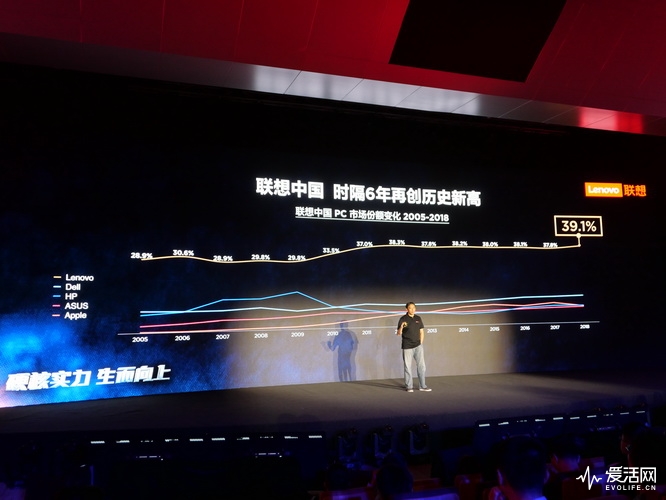 斗战圣佛VS战斗天使？2899元起的联想旗舰Z6Pro来了