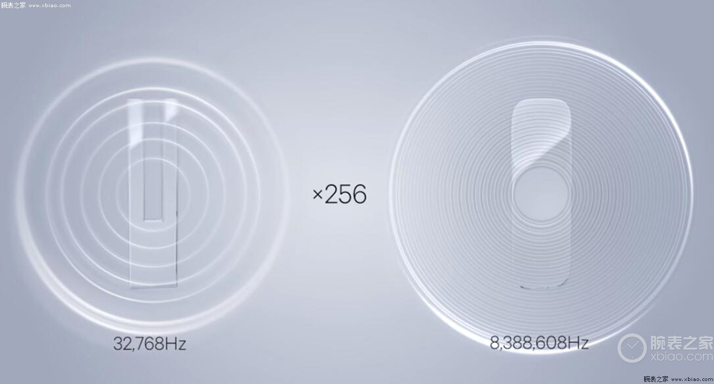 全球顶级的石英表,世界十大石英表排名