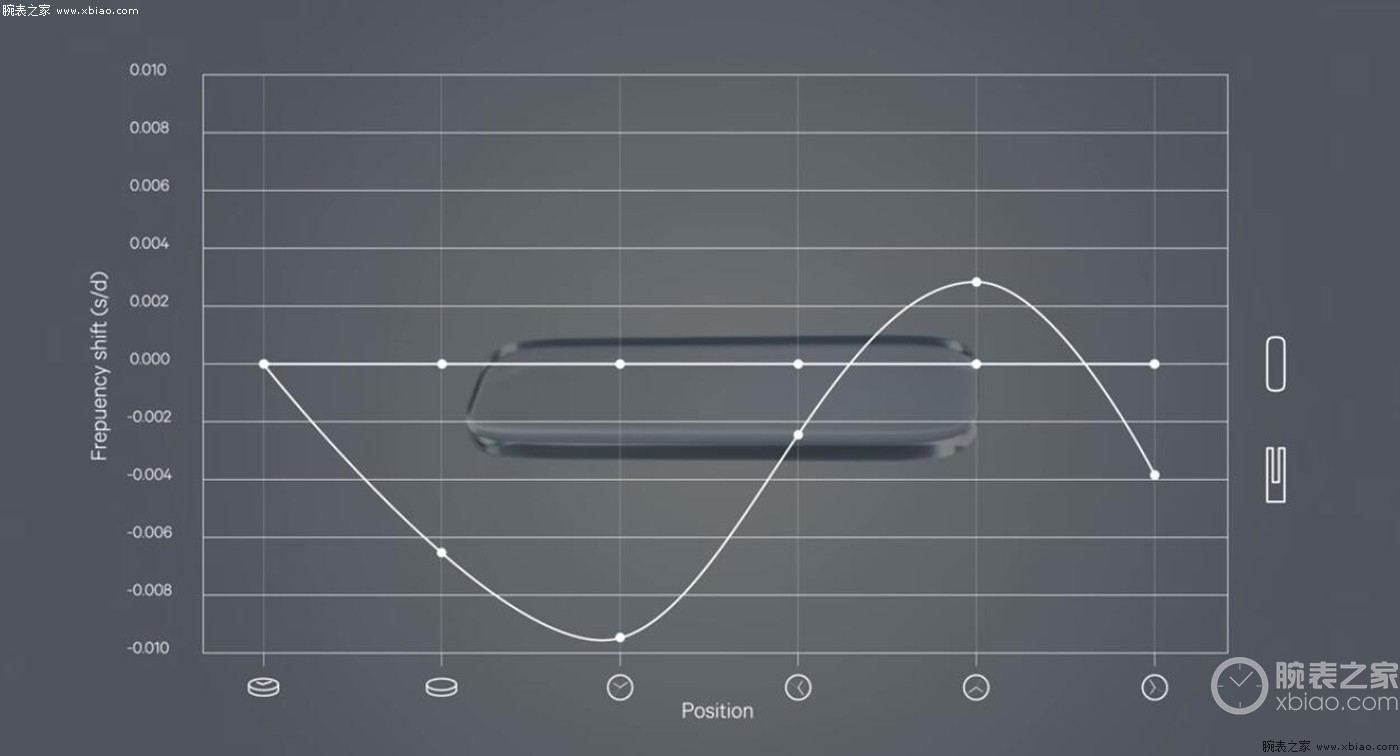 全球顶级的石英表,世界十大石英表排名