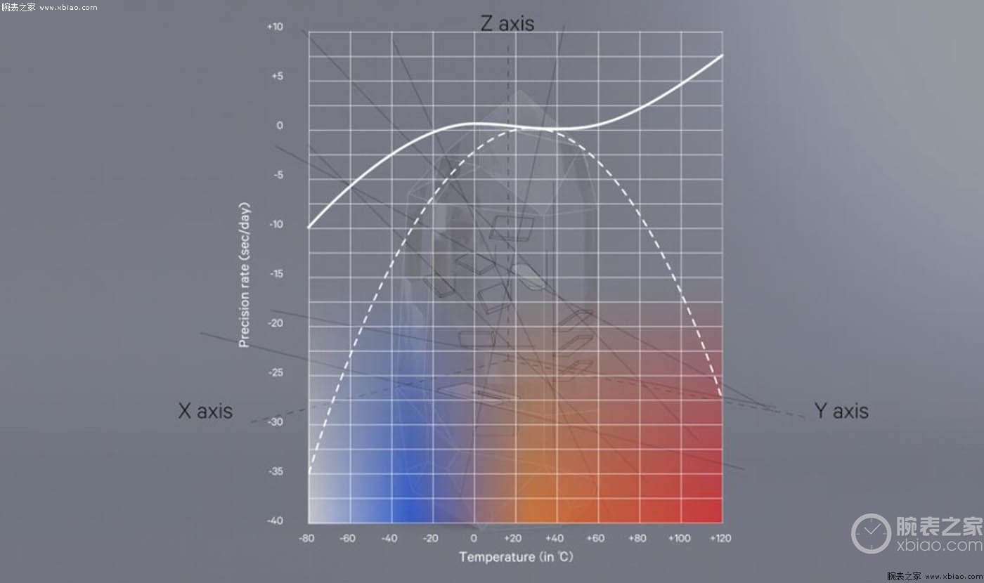 全球顶级的石英表,世界十大石英表排名