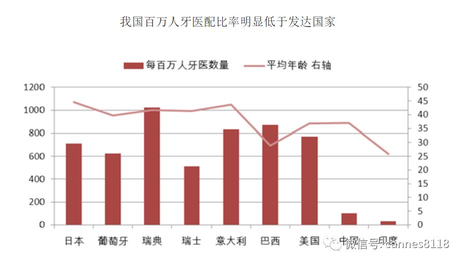 这个专科连锁医院不一般：通策医疗年报点评