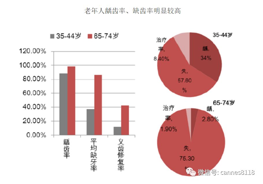 这个专科连锁医院不一般：通策医疗年报点评