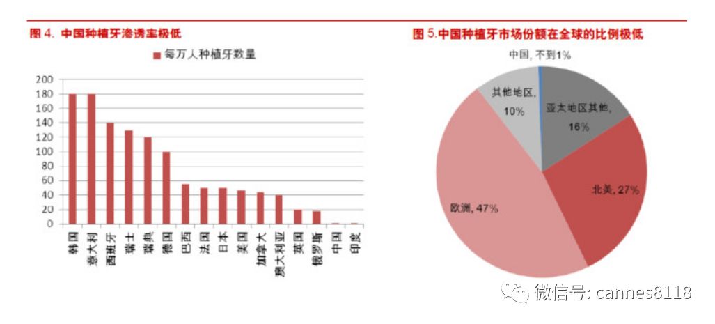 这个专科连锁医院不一般：通策医疗年报点评