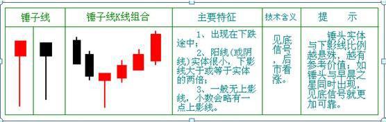 老股民股票投资技巧,老股民买卖技巧干货