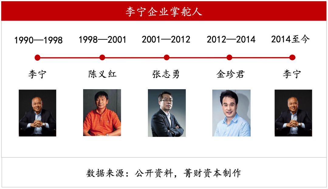 李宁市场的优势和劣势,李宁频繁跨界背后的商业逻辑