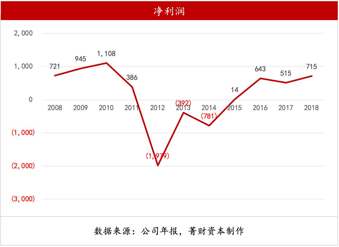 李宁市场的优势和劣势,李宁频繁跨界背后的商业逻辑