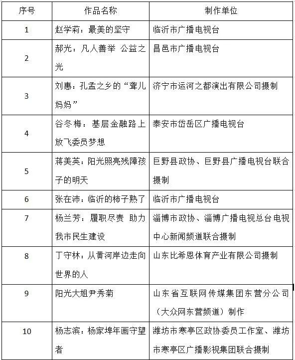 感动昨天！50位委员喜获“百舸扬帆”杯！期待明朝，你站c位！