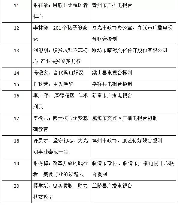 感动昨天！50位委员喜获“百舸扬帆”杯！期待明朝，你站c位！