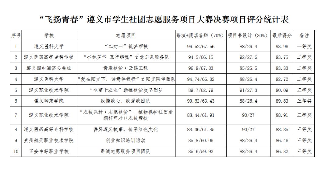 社团活动新颖志愿服务,社团志愿活动项目