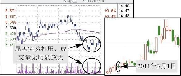 怎么从尾盘判断股票第二天走势,尾盘看盘技巧和口诀