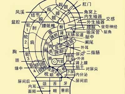 中西医可以一起治更年期综合征吗,治疗更年期综合征的中医专家