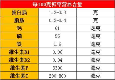 黄李强段淑敏：枣想告诉你|红枣期货上市必知小知识！