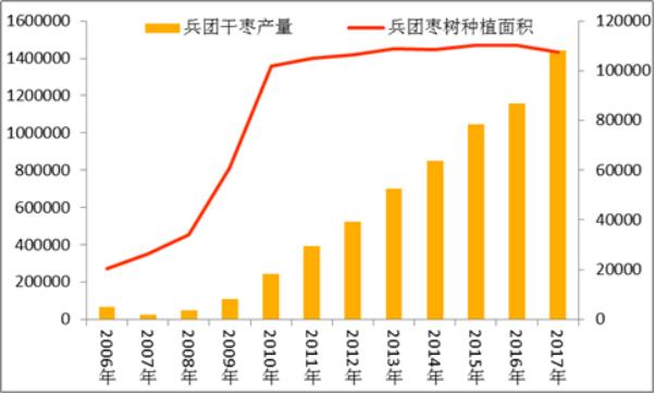 黄李强段淑敏：枣想告诉你|红枣期货上市必知小知识！