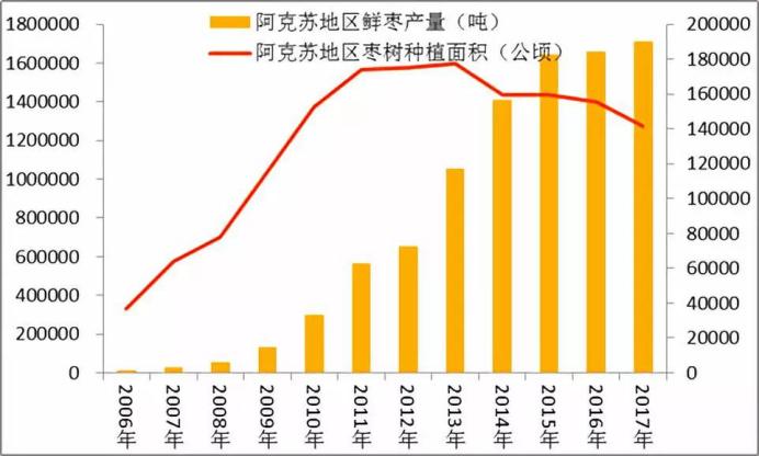 黄李强段淑敏：枣想告诉你|红枣期货上市必知小知识！