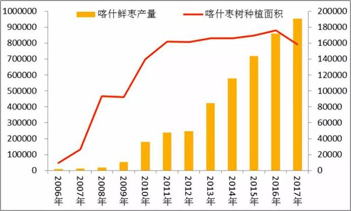 黄李强段淑敏：枣想告诉你|红枣期货上市必知小知识！