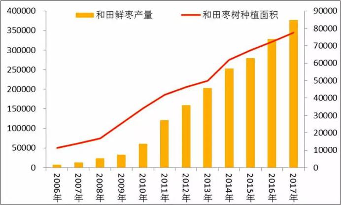 黄李强段淑敏：枣想告诉你|红枣期货上市必知小知识！