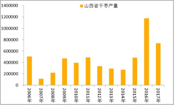 黄李强段淑敏：枣想告诉你|红枣期货上市必知小知识！