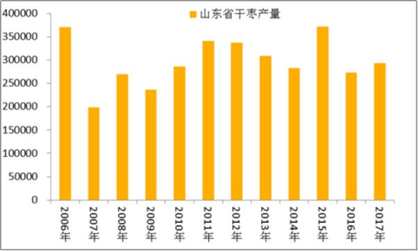 黄李强段淑敏：枣想告诉你|红枣期货上市必知小知识！