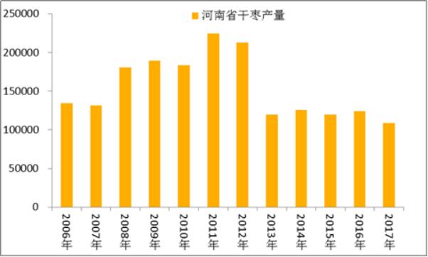 黄李强段淑敏：枣想告诉你|红枣期货上市必知小知识！