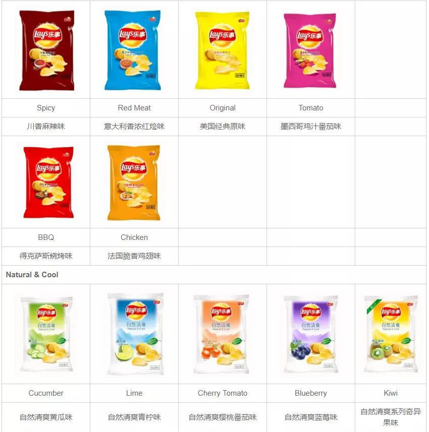 下月起，驻马店人爱吃的这些食品要涨价了？！看完清单想哭！