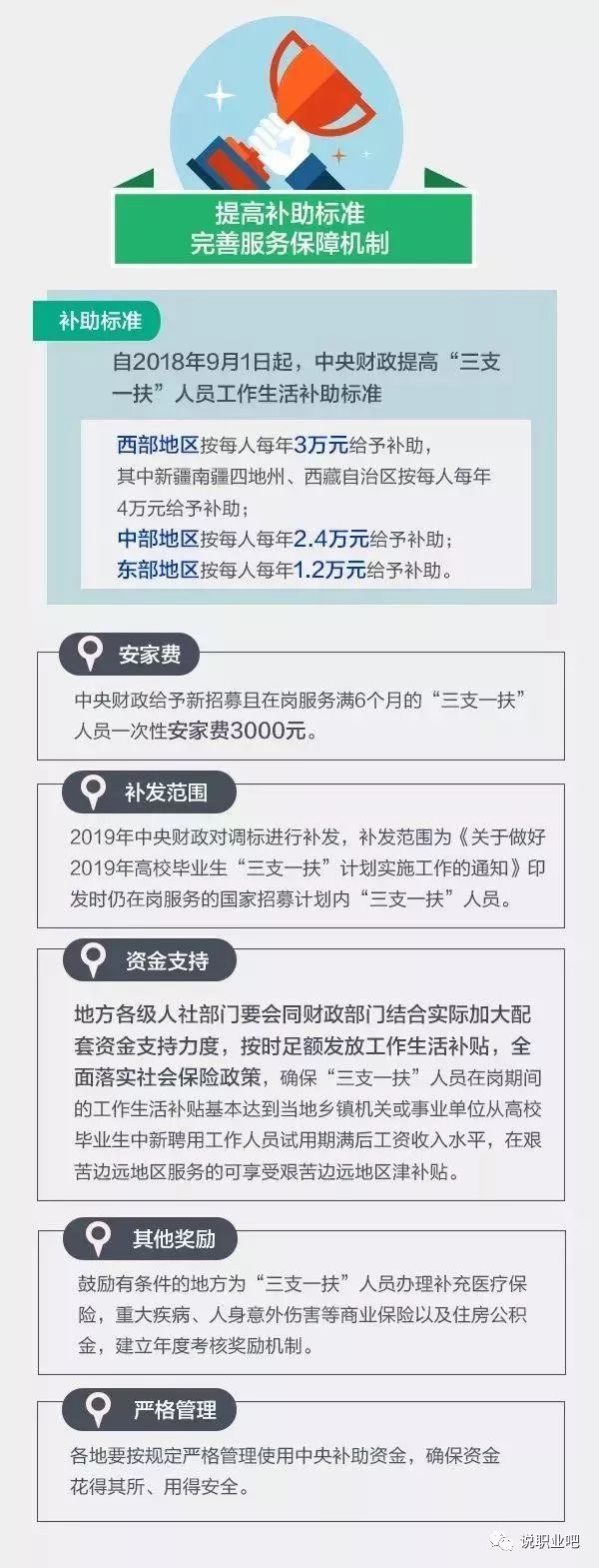 江西三支一扶期满是什么编制,江西三支一扶期满转编的工作好吗
