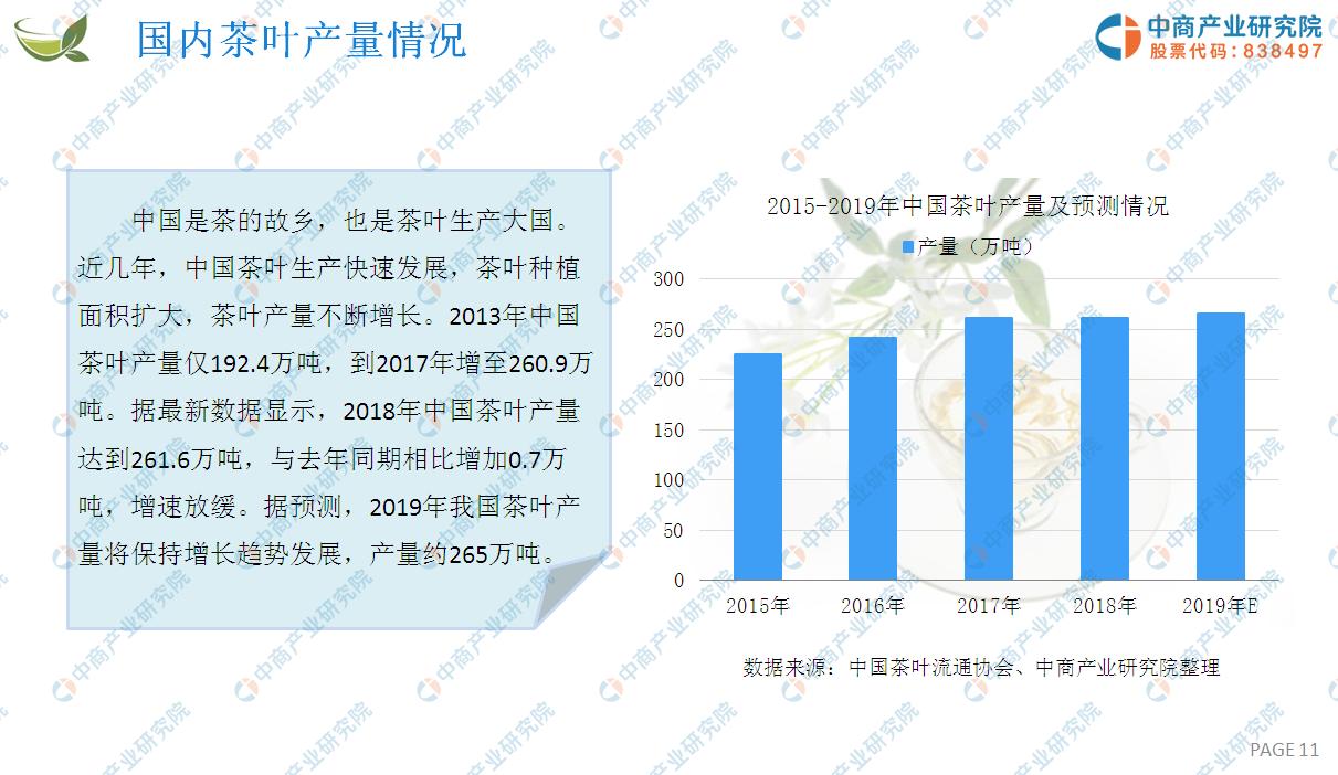 茶行业2023年趋势,2021新型茶市场分析