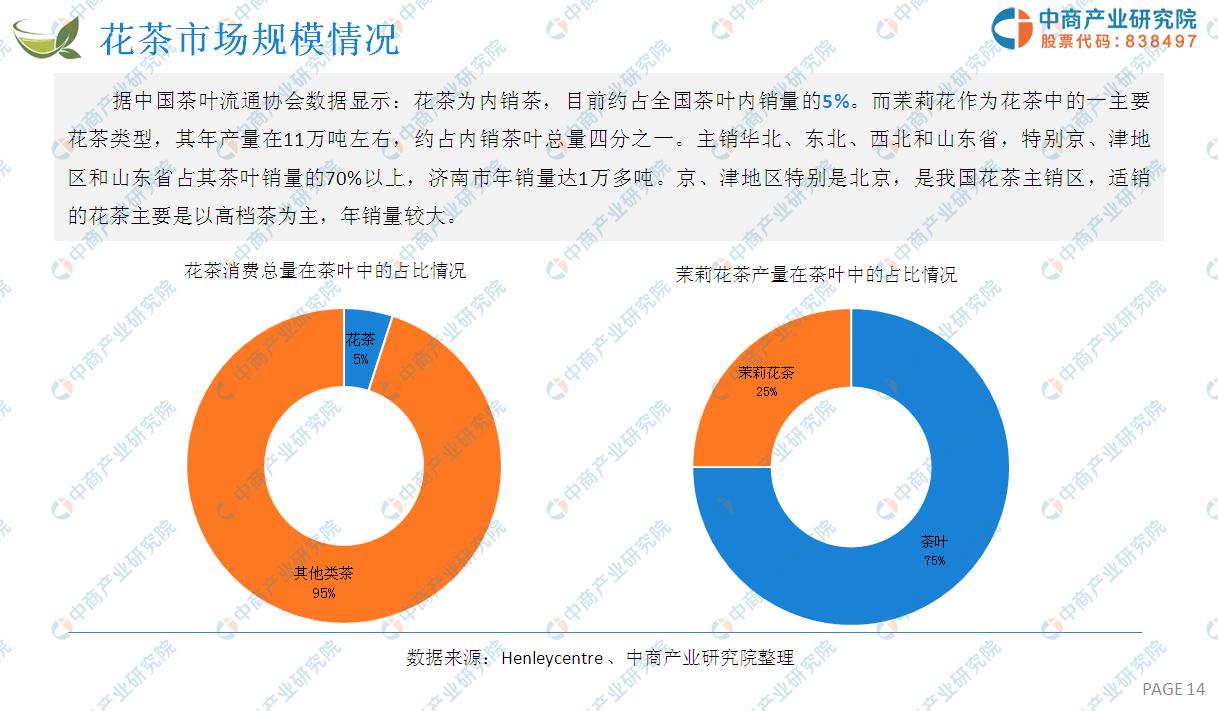 茶行业2023年趋势,2021新型茶市场分析
