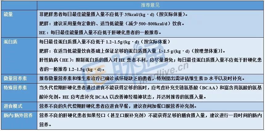 最新肝病知识科普,肝病治疗指南最新版