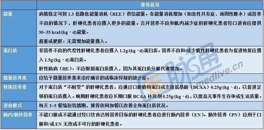 最新肝病知识科普,肝病治疗指南最新版