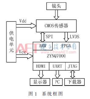 视觉检测学术论文综述,高精度视觉检测基础软件研发