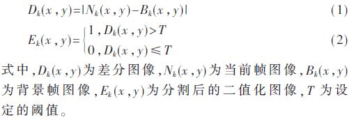 视觉检测学术论文综述,高精度视觉检测基础软件研发