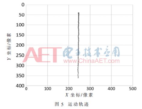 视觉检测学术论文综述,高精度视觉检测基础软件研发