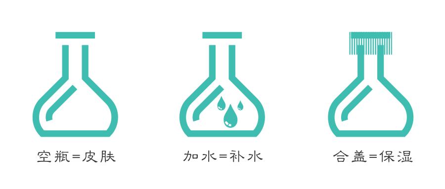 小茂肌诊室∣为什么拼命补水好多年，皮肤还是没变好？