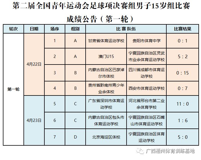 青运会毽球比赛直播回放,第二届青运会足球比赛直播