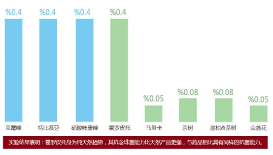 脚气脚臭脱皮克星,分享一个根治脚气脚臭方法